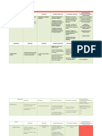 Nforme de Resultados de La Autoevaluación Inicial