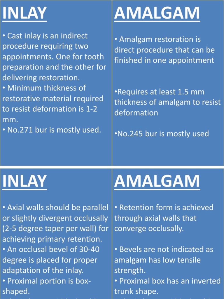Inlay and Amalgam Dentistry Dentistry Branches
