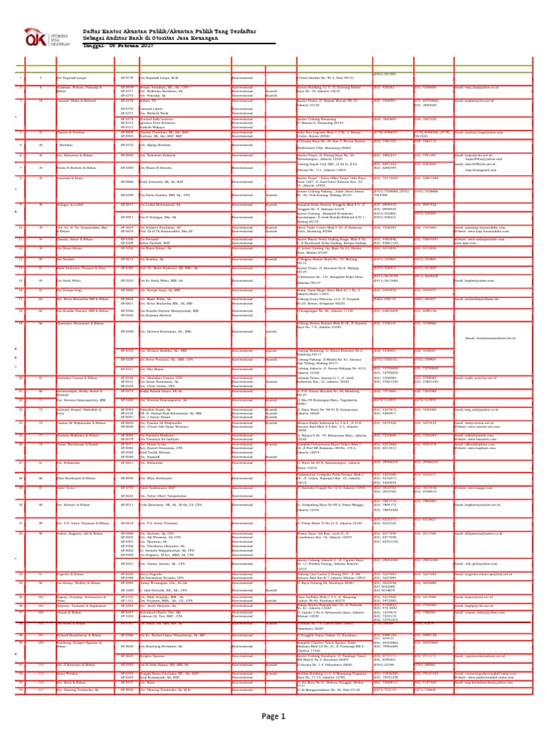 Daftar KAP Terdaftar Auditor Bank | PDF