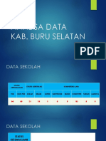 Analisa Data Kab Bursel