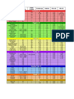 Protein, calorie and price comparison chart for foods