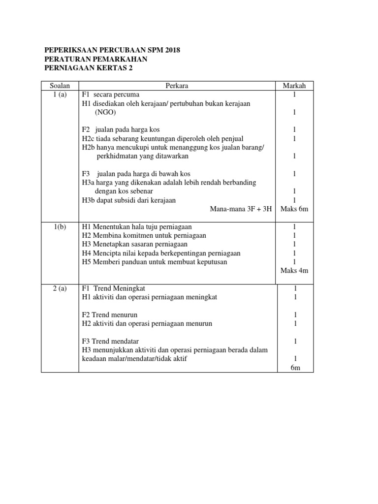 Koleksi Soalan Percubaan Spm 2019 Perniagaan