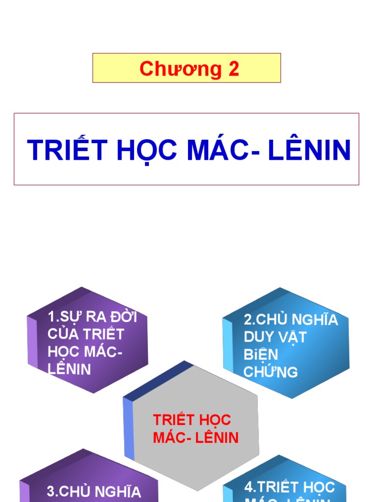 Chuong 2 - Triet Hoc Mac - Lenin | PDF