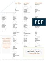 Alkaline Acid Food Chart Printable PDF