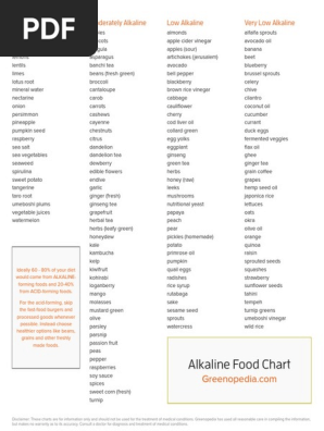 Alkaline-Acid-Food-Chart-Printable.pdf