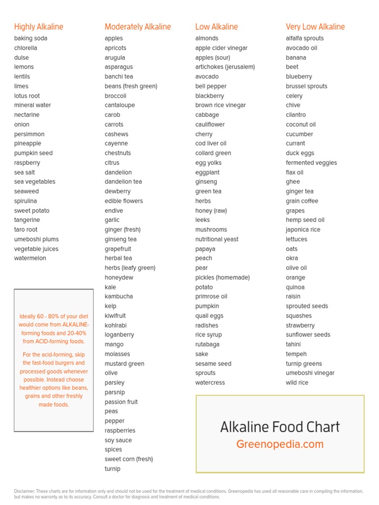 Alkaline Acid Food Chart Printable Pdf Vegan Cuisine Cuisine