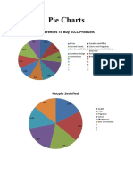 Pie Charts