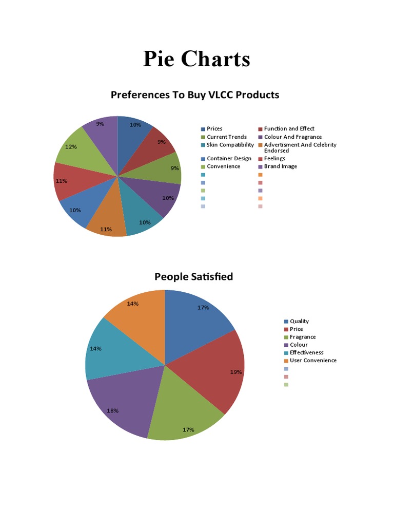Pie Charts | PDF