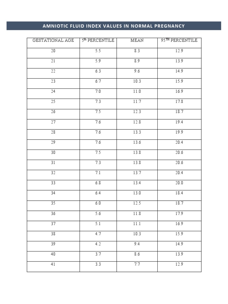 Gestational Age | PDF