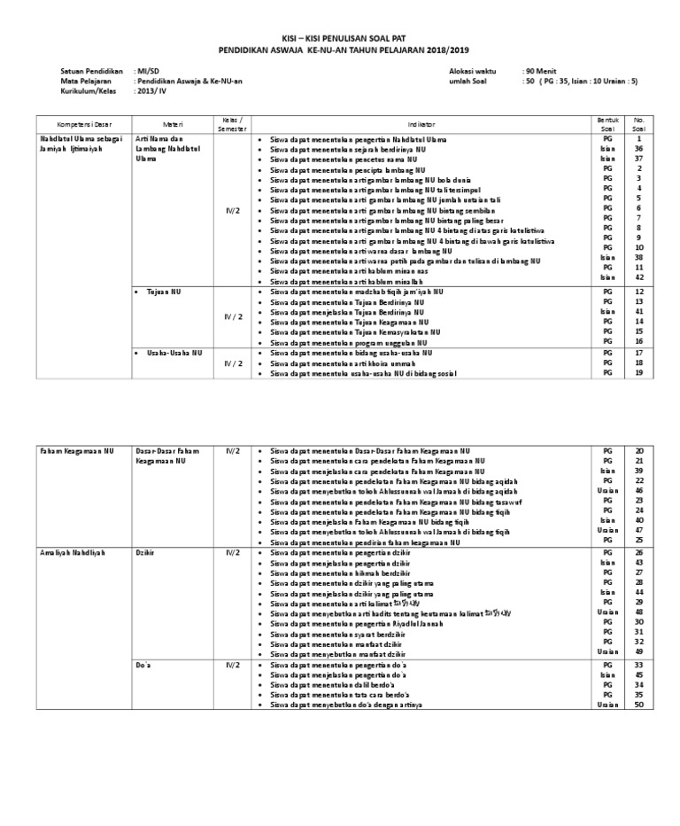 Kisi Kisi Aswaja Kls Iv 2 Doc