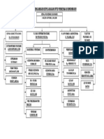 1 Bagan Struktur Organisasi-1