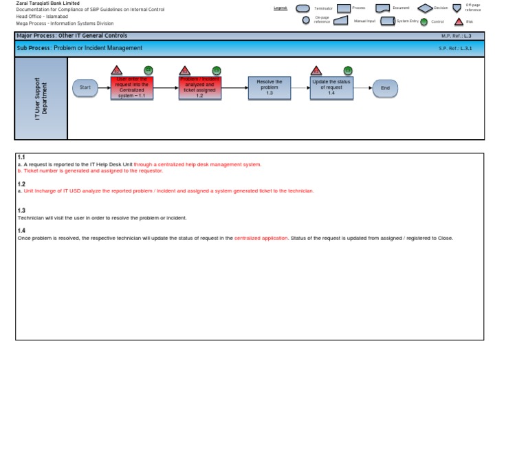Incident Management Process Overview | PDF | Information Technology ...