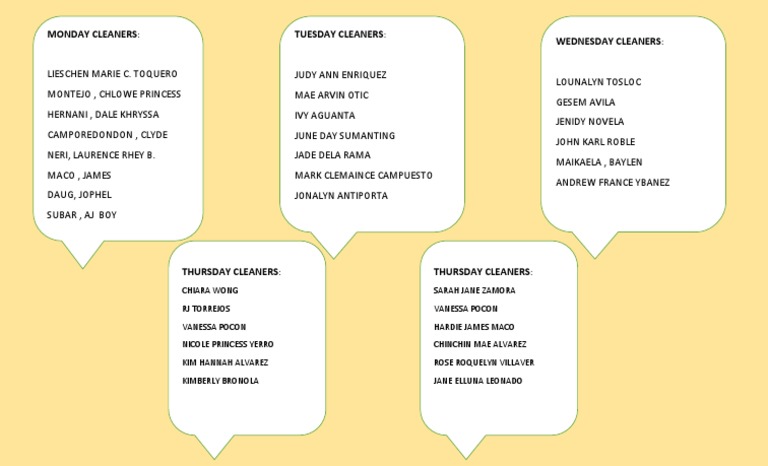 Weekly Cleaners Roster | PDF