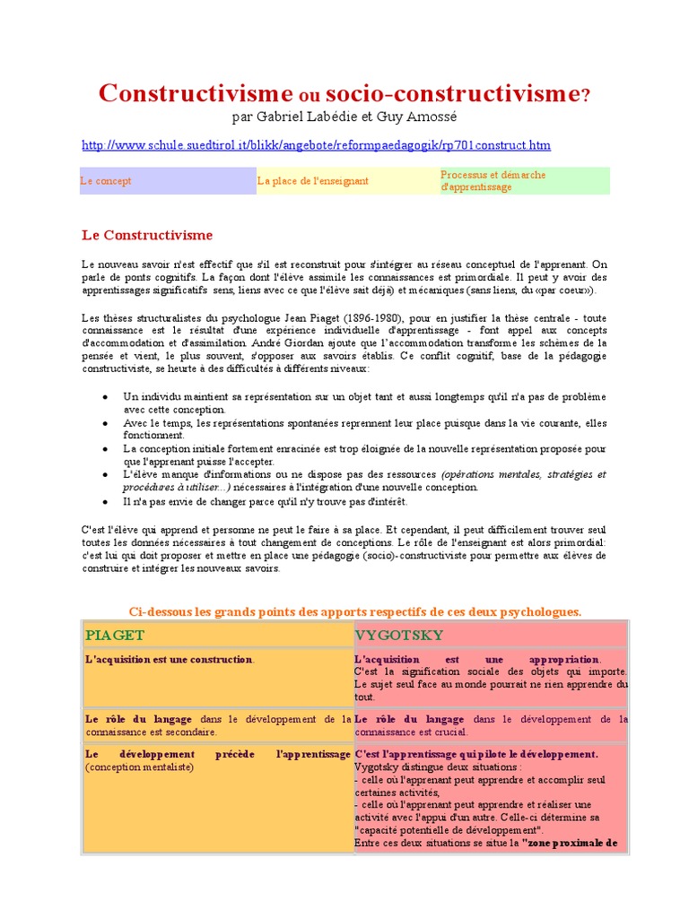 Constructiv Is Meet Socio Constructivism e | PDF | Psychologie du  développement | Constructivisme (Philosophie de l'Éducation), image size:768x1024