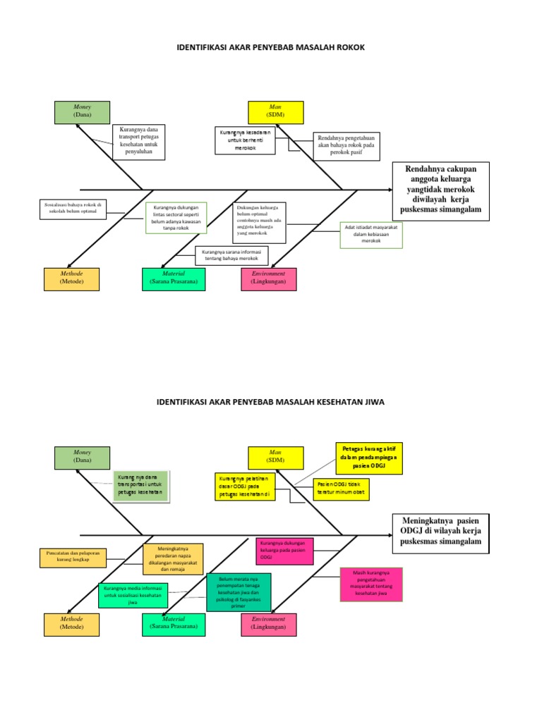 Menggali Akar Masalah Penjualan Online: Analisis Fishbone untuk Meningkatkan Performa Bisnis