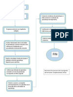 Reconocer Los Procesos de Un Programa de Formación Complementaria