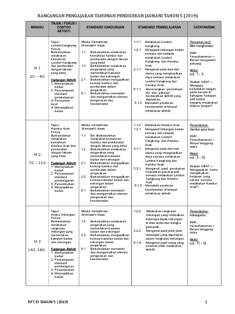 Rpt Tahun 5 Pendidikan Jasmani 2019 Pdf