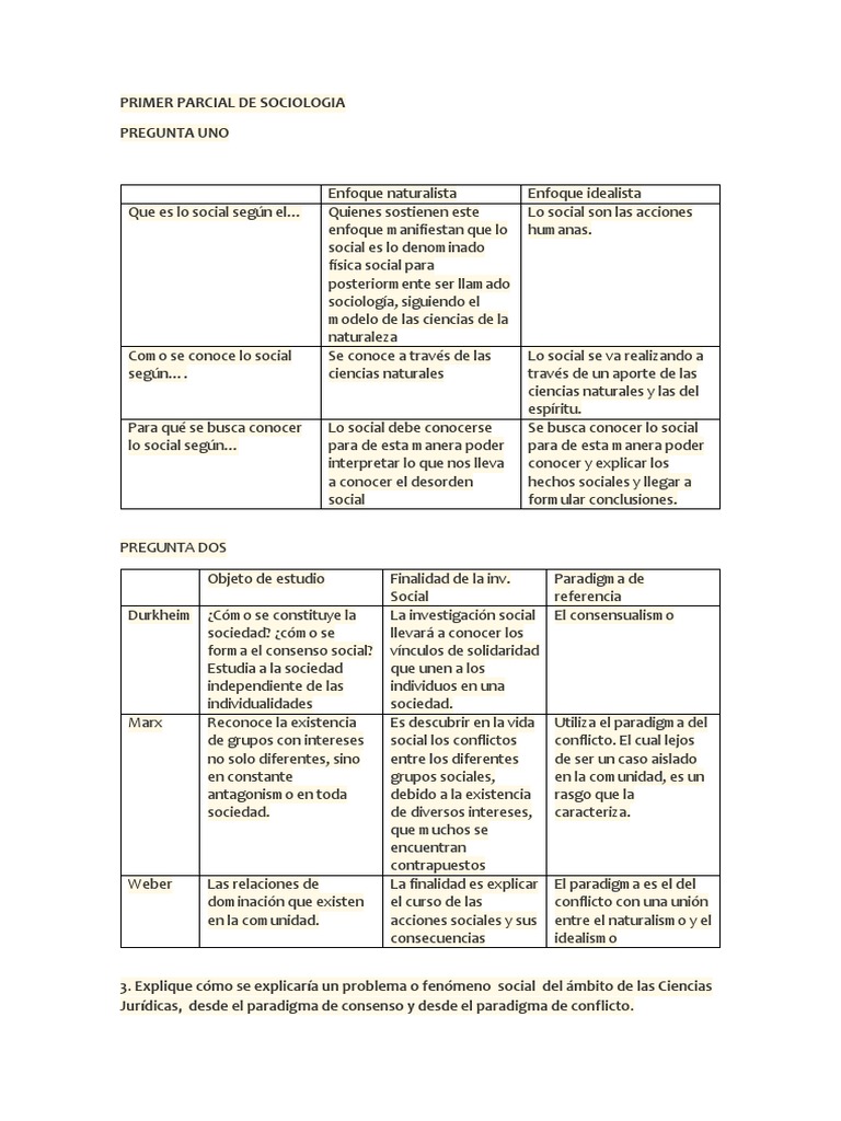 Sociologia naturalista online