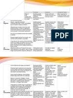 Unit 1 - Module 5 5.1: What Do The Levels Mean? (1) Level Global Descriptor Functions Grammar Vocabulary/Topics