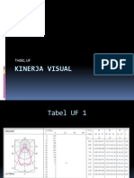 Kinerja Visual Tabel Uf