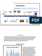 Sector Economico de San Fernando