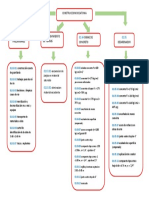 Edt Programacion