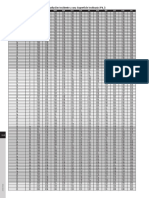 Tablas para Calculos