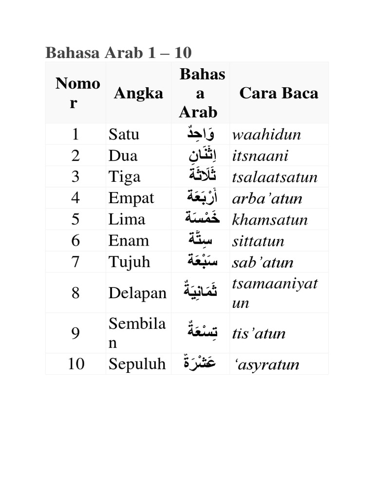 Angka 1-100 dalam Bahasa Arab | PDF