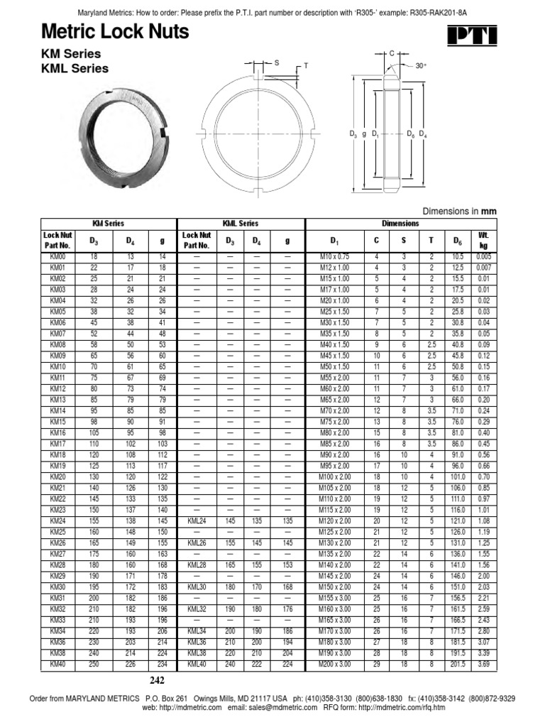 Insert Lock Nut Torque Chart