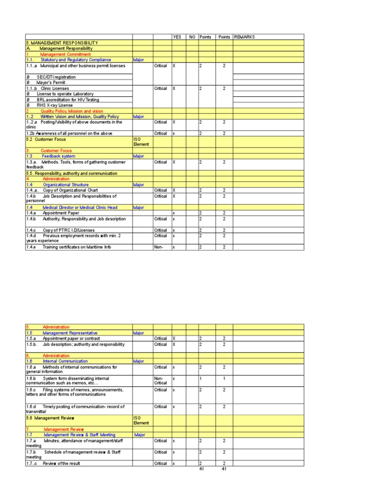 DOHQSS Checklist (Clinic) PDF Audit Business