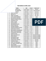 Tim Korsik 26 April 2019: NO Nama NRP Kelas Nama Alat