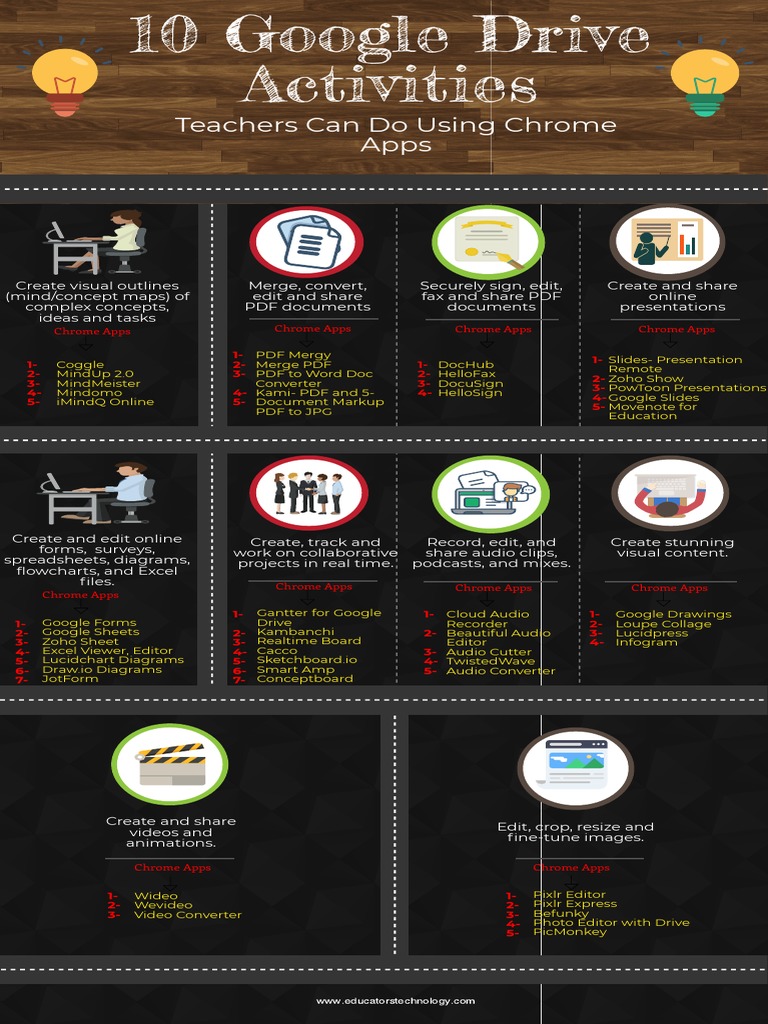 Essential Chrome Apps for Teachers | PDF | Communication | Google