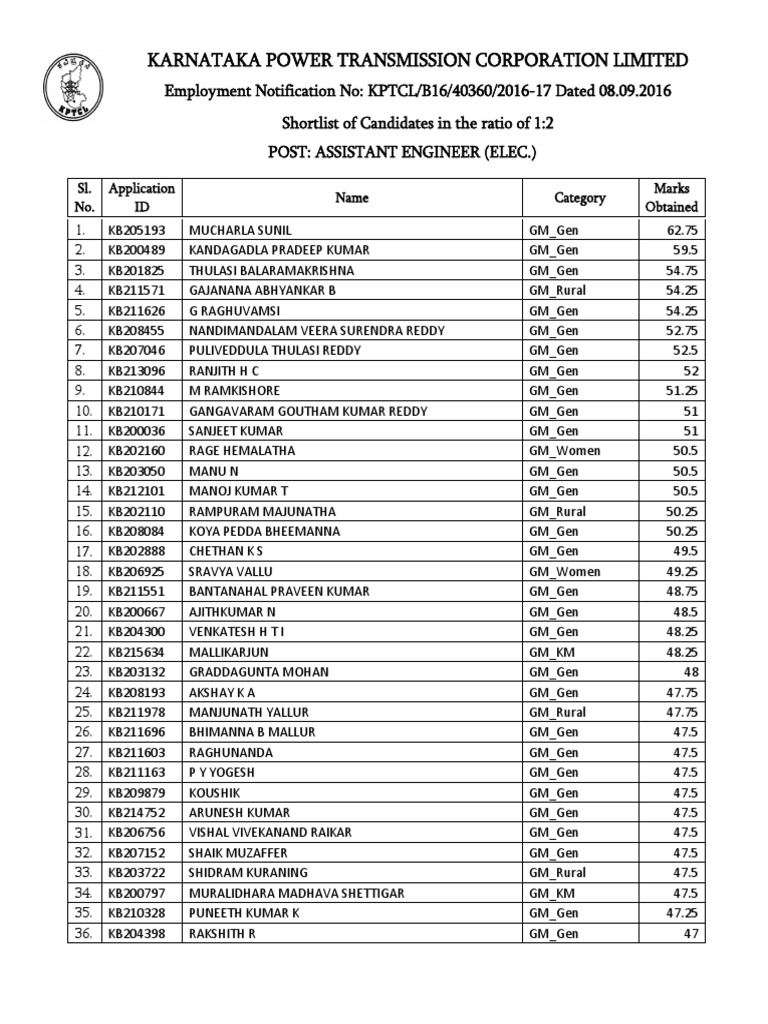 Karnataka Power Transmission Corporation Limited PDF