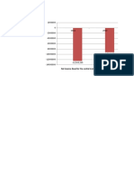 Net Income Loss For CMU