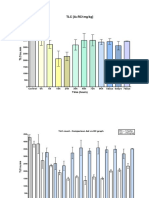 CDDE Data After Dilution A+RC