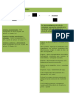 Derechos y Deberes de Los Colombianos