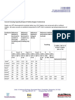 Cable Current Carrying Capacities.pdf