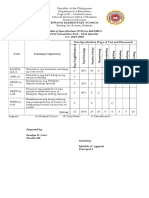 Unang Lagumang Pagsusulit Sa Mapeh With Tos