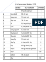 soilsystemconversion.pdf