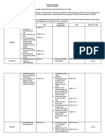 Cluster Competencies With The Budget of Time English 8