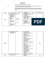 Cluster Competencies With The Budget of Timeenglish Grade 7