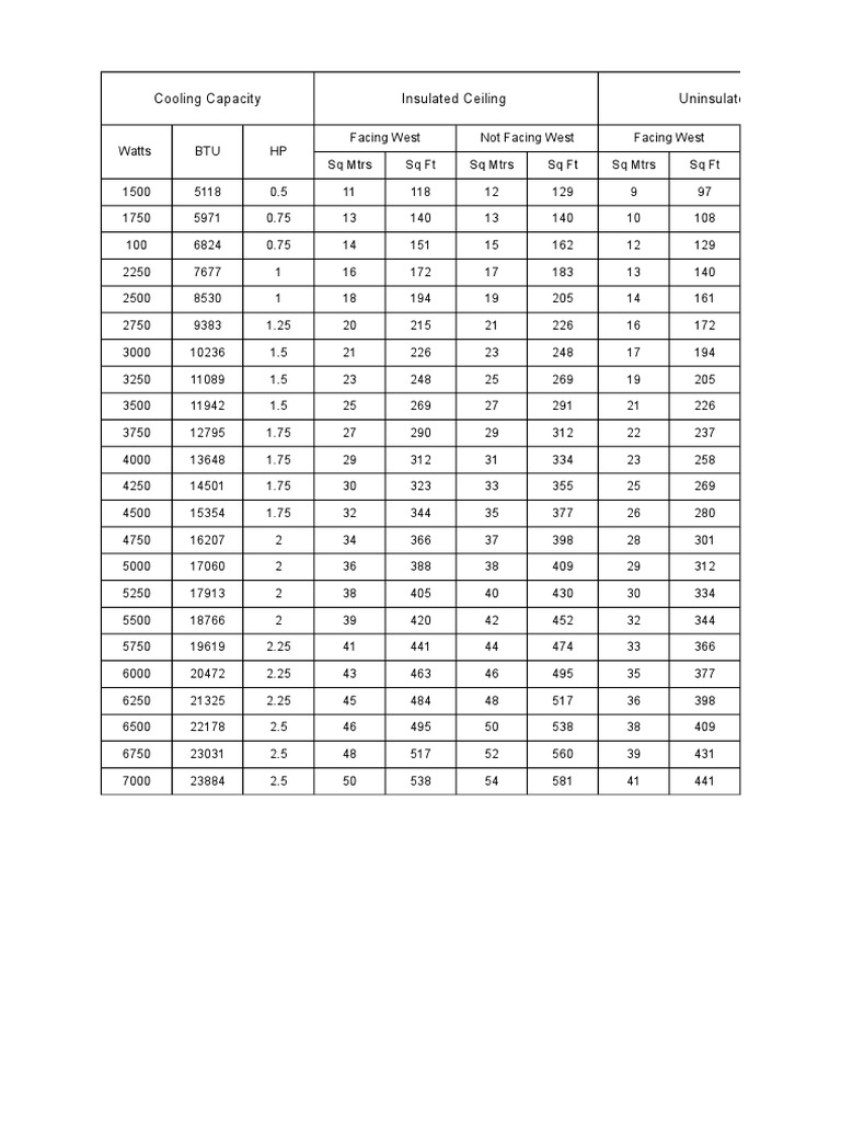 Insulated vs Uninsulated Ceiling Cooling Capacity Comparison PDF