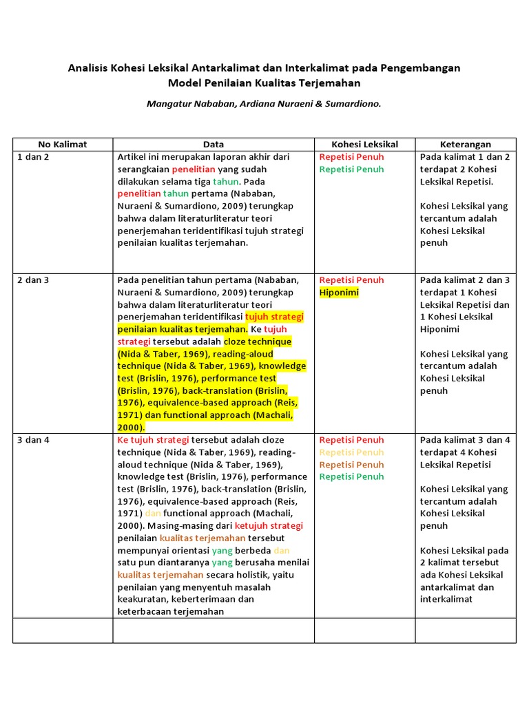Analisis Kohesi Leksikal Repetisi | PDF