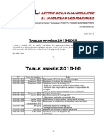 Lettres de la Chancellerie du diocèse de Sens & Auxerre - Tables 2015-19