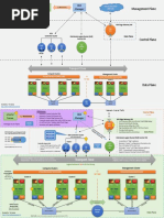 NSX Logical Views 1