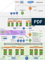 NSX Logical Views 1