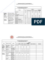 Teaching Demo Result 04.30 and 05.02.2019