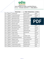 2nd Draft Beneficiaries List (DBL) For Landless Agricultural Labourers