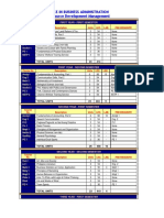 Bachelor of Science in Business Administration Major In: Human Resource Development Management