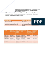 risk assessment